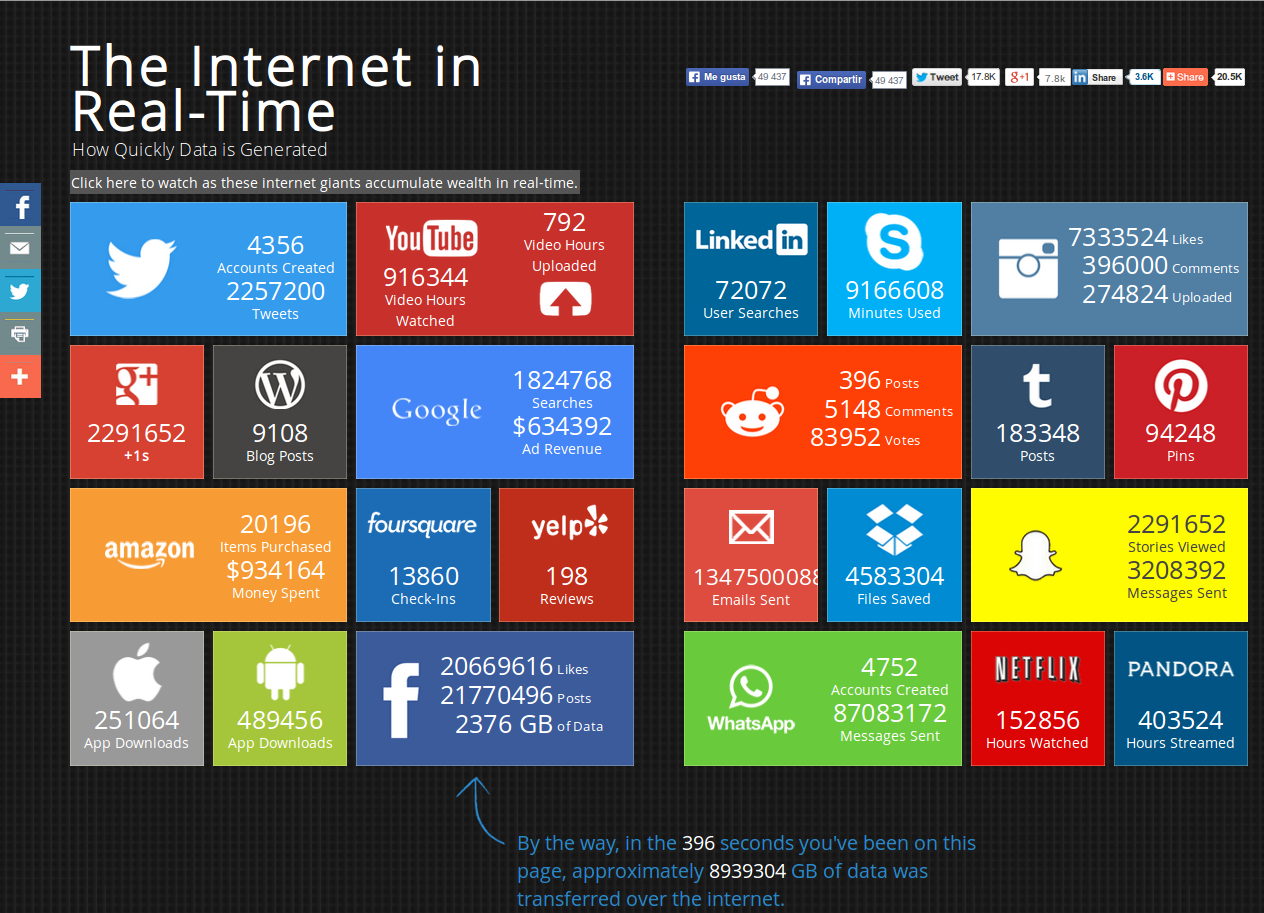 Internet a Tiempo Real