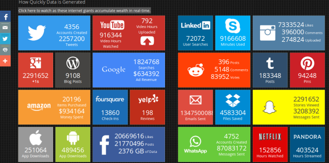 Internet a Tiempo Real